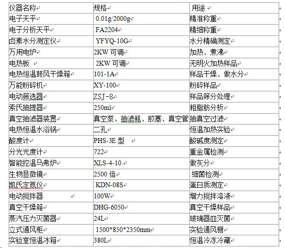 飼料廠(chǎng)化驗(yàn)室設(shè)備