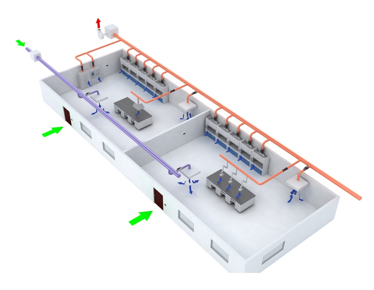 實驗室通風柜的排風方式